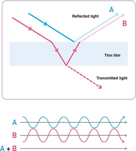 thin film thickness optical